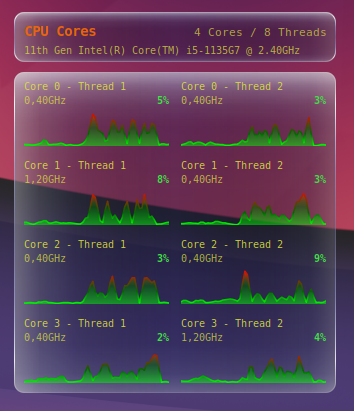 conky-cores widget showing per-core CPU cards with a glass-like dark theme