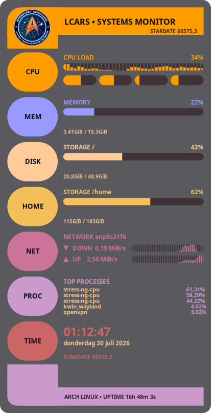 LCARS-Conky widget showing CPU, memory, storage, network, process and clock panels on a dark desktop background